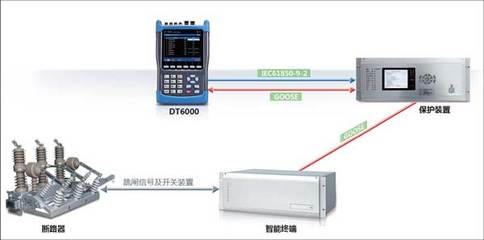 智能終端單體測試