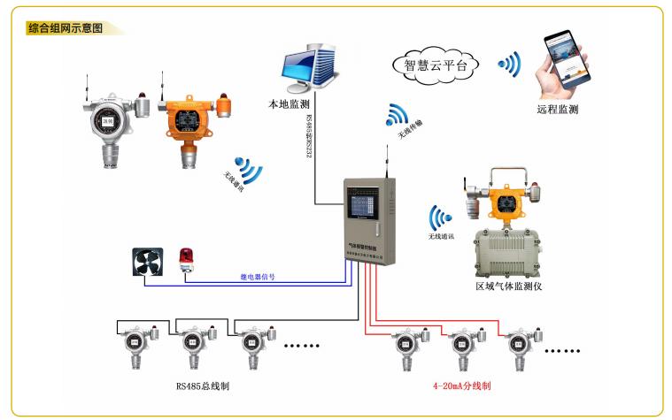 逸云天圓滿收官第三十三屆測控展 氣體檢測創(chuàng)新方案引領(lǐng)行業(yè)新方向